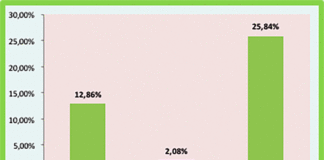 Analyse budgétaire 2010-2019: des dépenses de sécurité et de défense en hausse