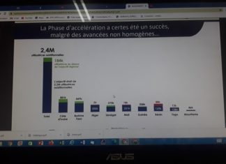 Accélération de la planification familiale : 2,4 millions de nouvelles utilisatrices en 4 ans dans l’espace PO