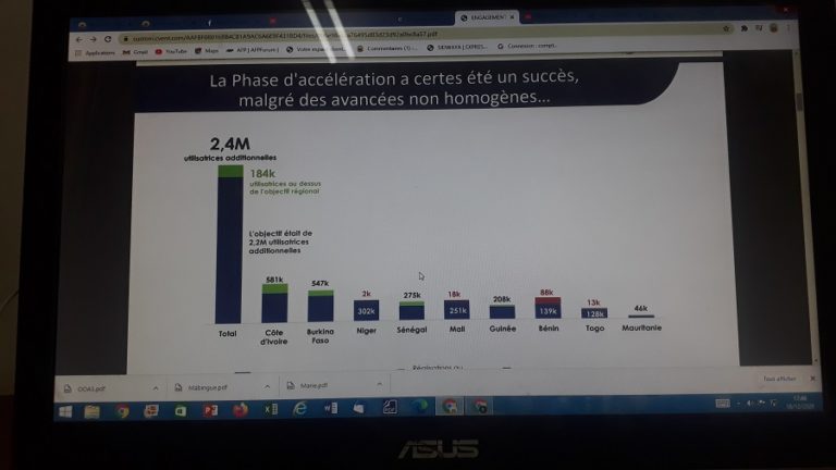 Accélération de la  planification familiale : 2,4 millions de nouvelles utilisatrices en 4 ans dans l’espace PO