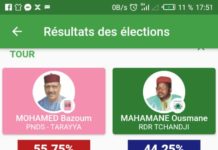 Présidentielle au Niger: Mohamed Bazoum vainqueur avec 55, 75 % des voix