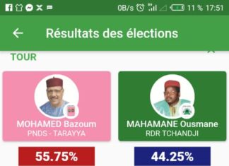 Présidentielle au Niger: Mohamed Bazoum vainqueur avec 55, 75 % des voix
