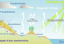 Changement climatique: L’accès aux ressources en eau menacé