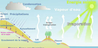 Changement climatique: L’accès aux ressources en eau menacé