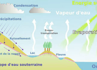 Changement climatique: L’accès aux ressources en eau menacé
