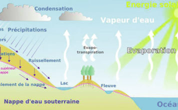 Changement climatique: L’accès aux ressources en eau menacé
