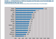 Economie africaine : Dans les méandres des répercussions du terrorisme
