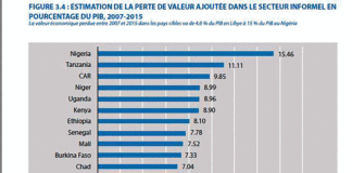 Economie africaine : Dans les méandres des répercussions du terrorisme