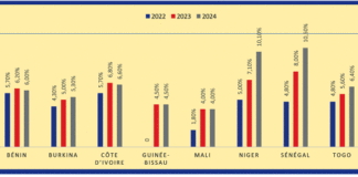 Croissance mondiale : un « ralentissement marqué et généralisé » attendu en 2023