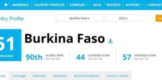 Diffusion des données : Le Burkina occupe la 1ere place en Afrique de l’Ouest