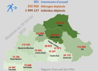 Situation humanitaire : le nombre de PDI a augmenté de 3 %