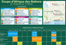 CAN 2023 : voici le calendrier des matchs