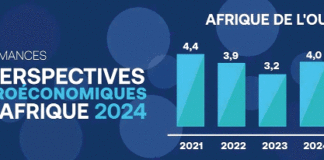 Economie nationale: un taux de croissance de 3,6 % en 2023 malgré l’insécurité