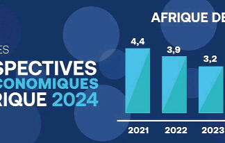 Economie nationale: un taux de croissance de 3,6 % en 2023 malgré l’insécurité