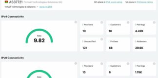 Burkina Faso : Une avancée Technologique mondiale grâce à virtual Technologies Solutions SA »