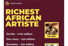 Davido désigné comme l’artiste le plus riche d’Afrique