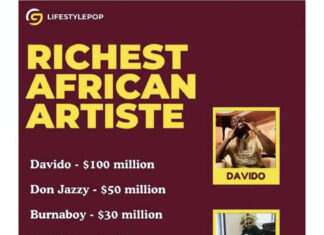 Davido désigné comme l’artiste le plus riche d’Afrique