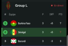 Eliminatoires CAN Maroc 2025 : la course à la première place dans le groupe L