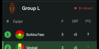 Eliminatoires CAN Maroc 2025 : la course à la première place dans le groupe L