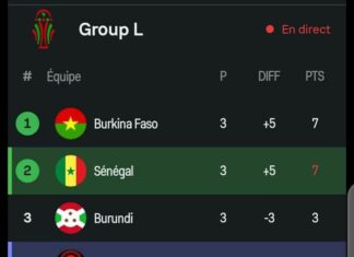 Eliminatoires CAN Maroc 2025 : la course à la première place dans le groupe L