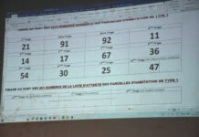 Tirage au sort des parcelles de la cité-relais de Komsilga : les gagnants sont connus