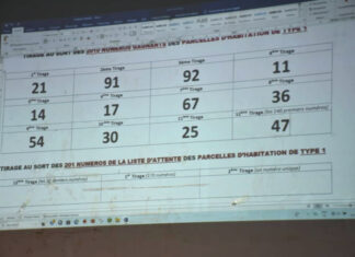 Tirage au sort des parcelles de la cité-relais de Komsilga : les gagnants sont connus