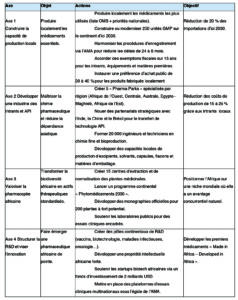 LAfrique 3
