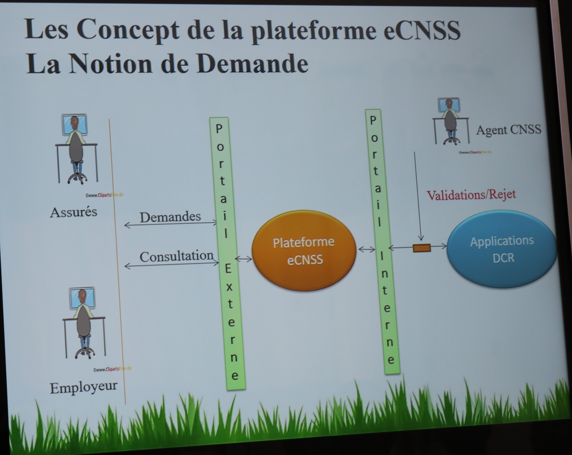 Les employeurs ont été formés à l’utilisation de la e-CNSS, une solution digitale innovante